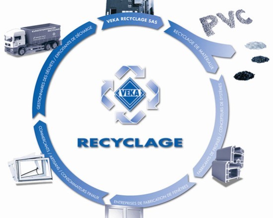 Cycles de recyclage chez VEKA Recyclage