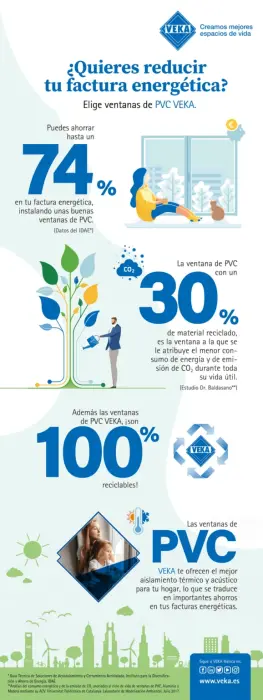 Ventanas de PVC VEKA