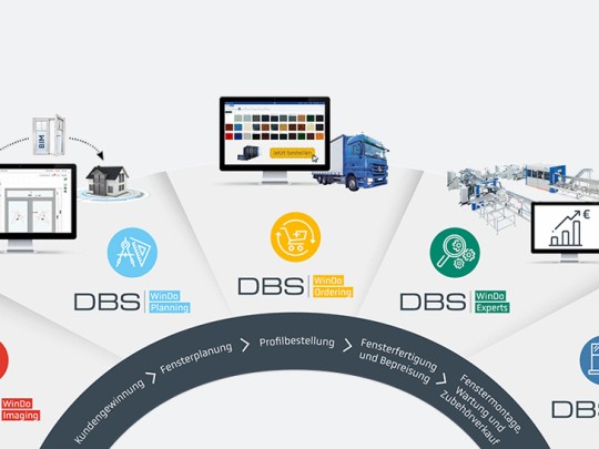 DBS ablaktervezés