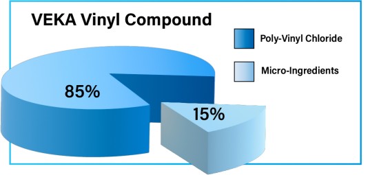 veka-vinyl compound