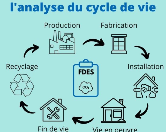 VEKA REcycle, c’est le pas supplémentaire vers plus de responsabilité !