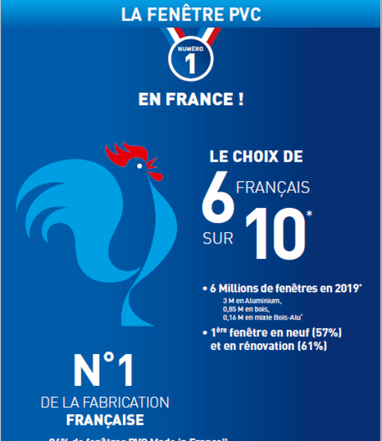 Guide Menuiserie PVC
