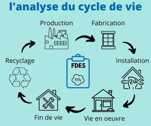 La matière recyclée s'intègre dans de nouveaux profilés PVC