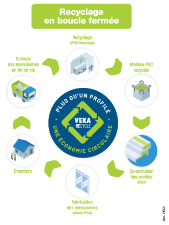 schema recyclage pvc