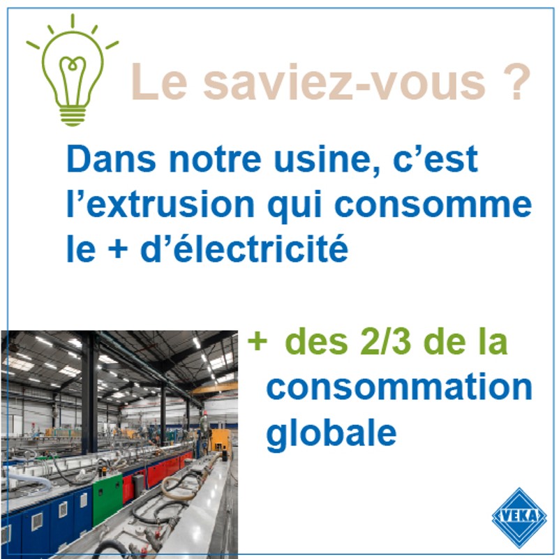 reduction consommation energie veka france
