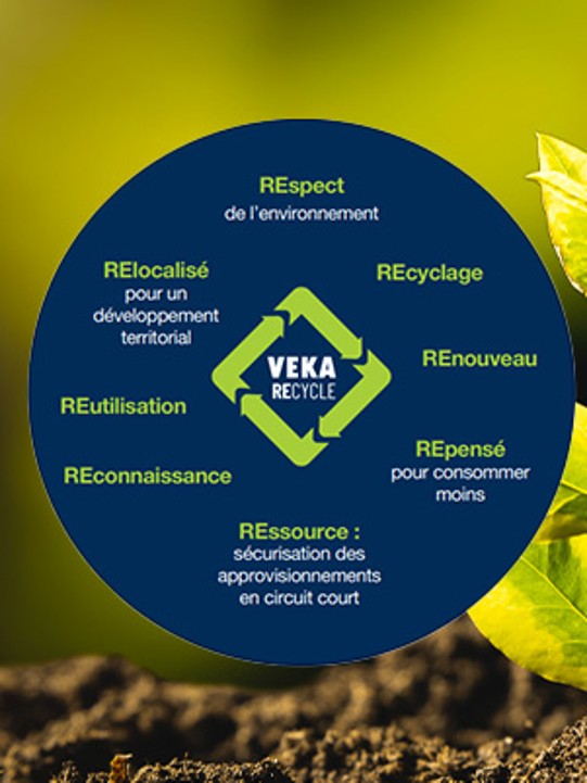 Ligne VEKA REcycle Gamme 70