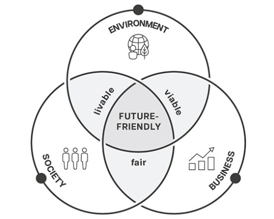 Graphic CSR dimensions