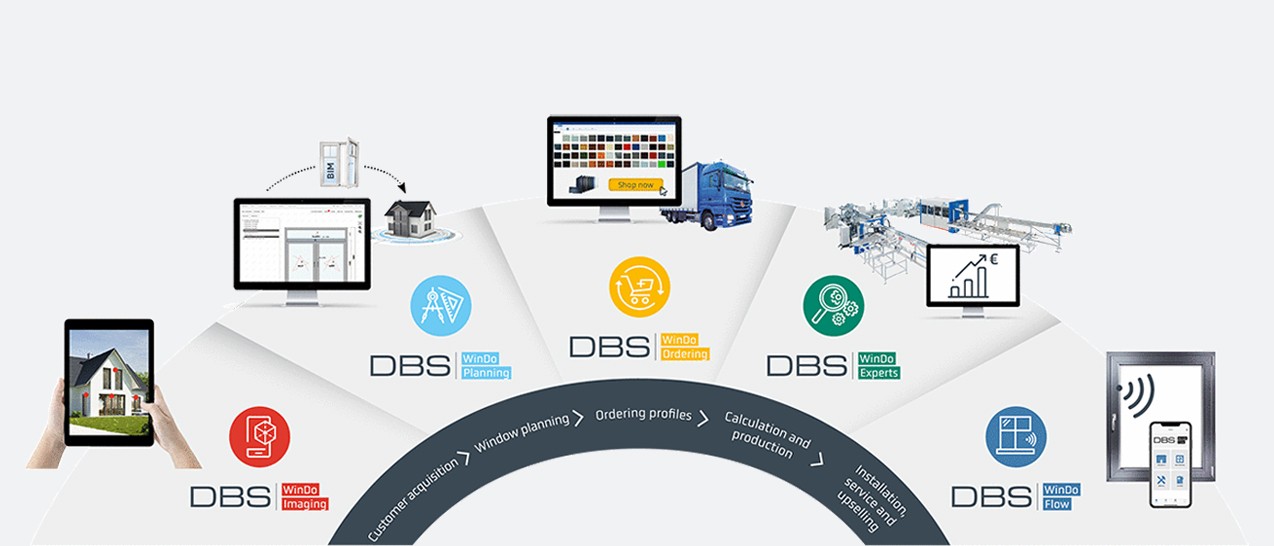 Digitisation Window VEKA | For the digitization of the window industry