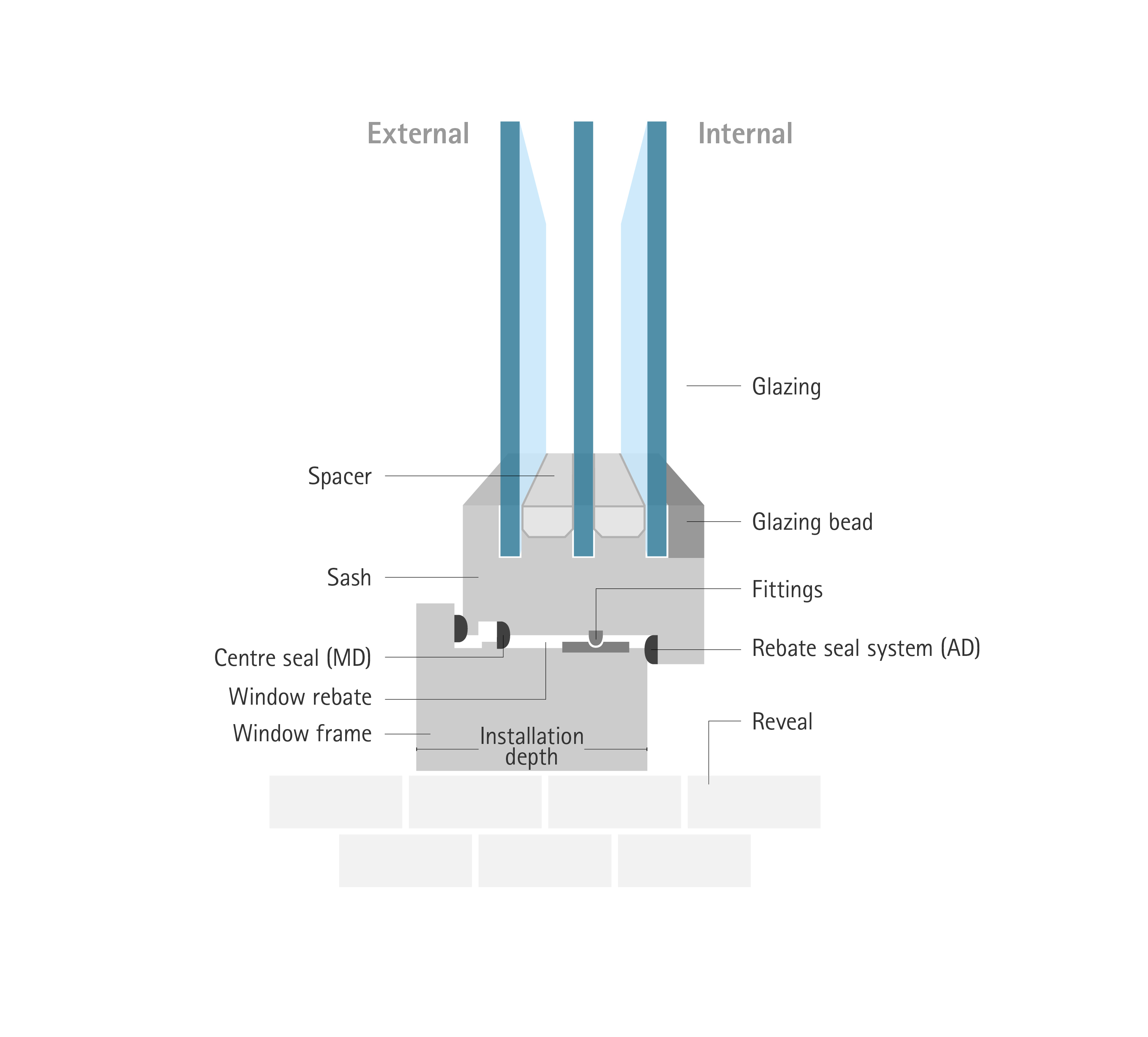 Infographic window