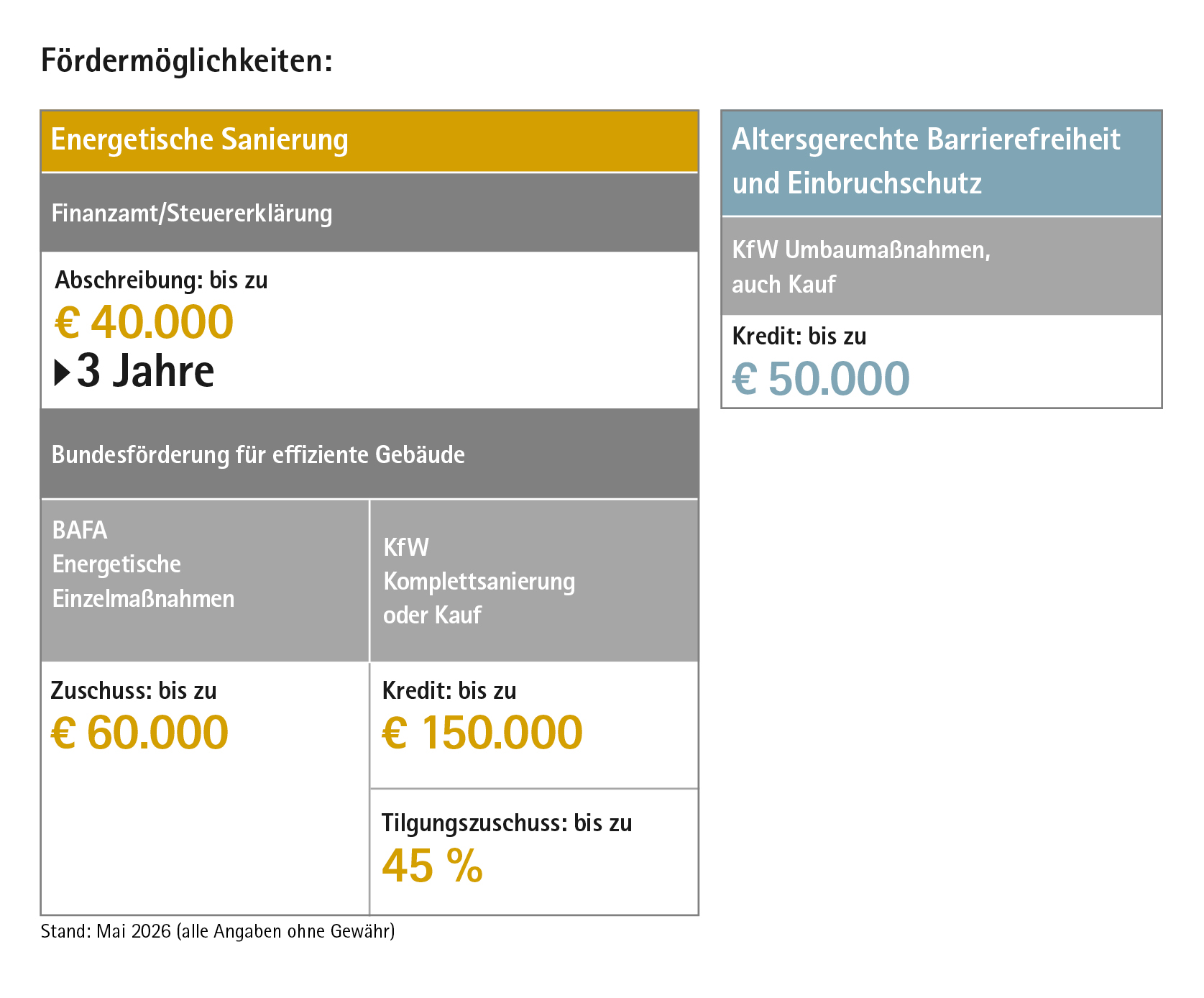 Infografik Fördermöglichkeiten