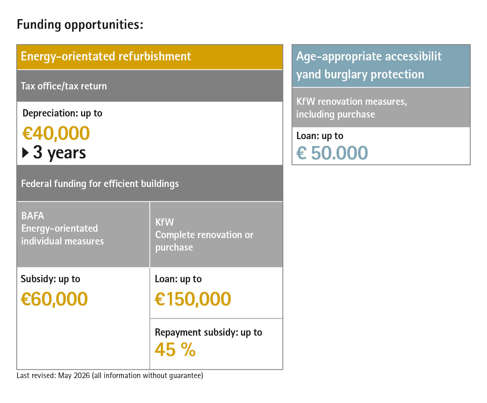 Infographic funding opportunities