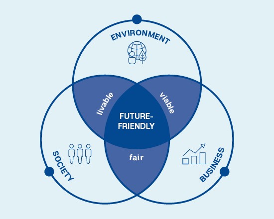 VEKA sustainability strategy