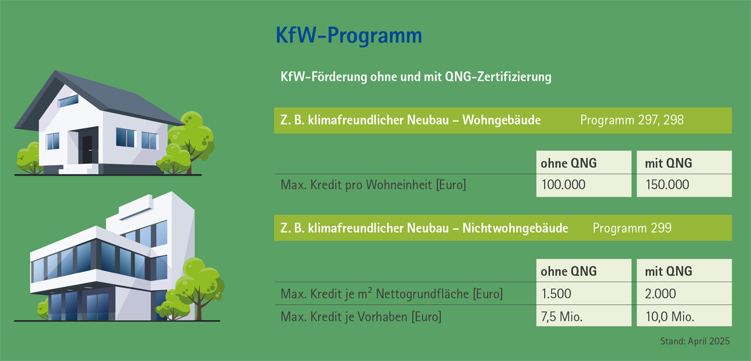 Kfw Programm
