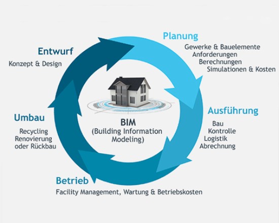 Opportunities with BIM