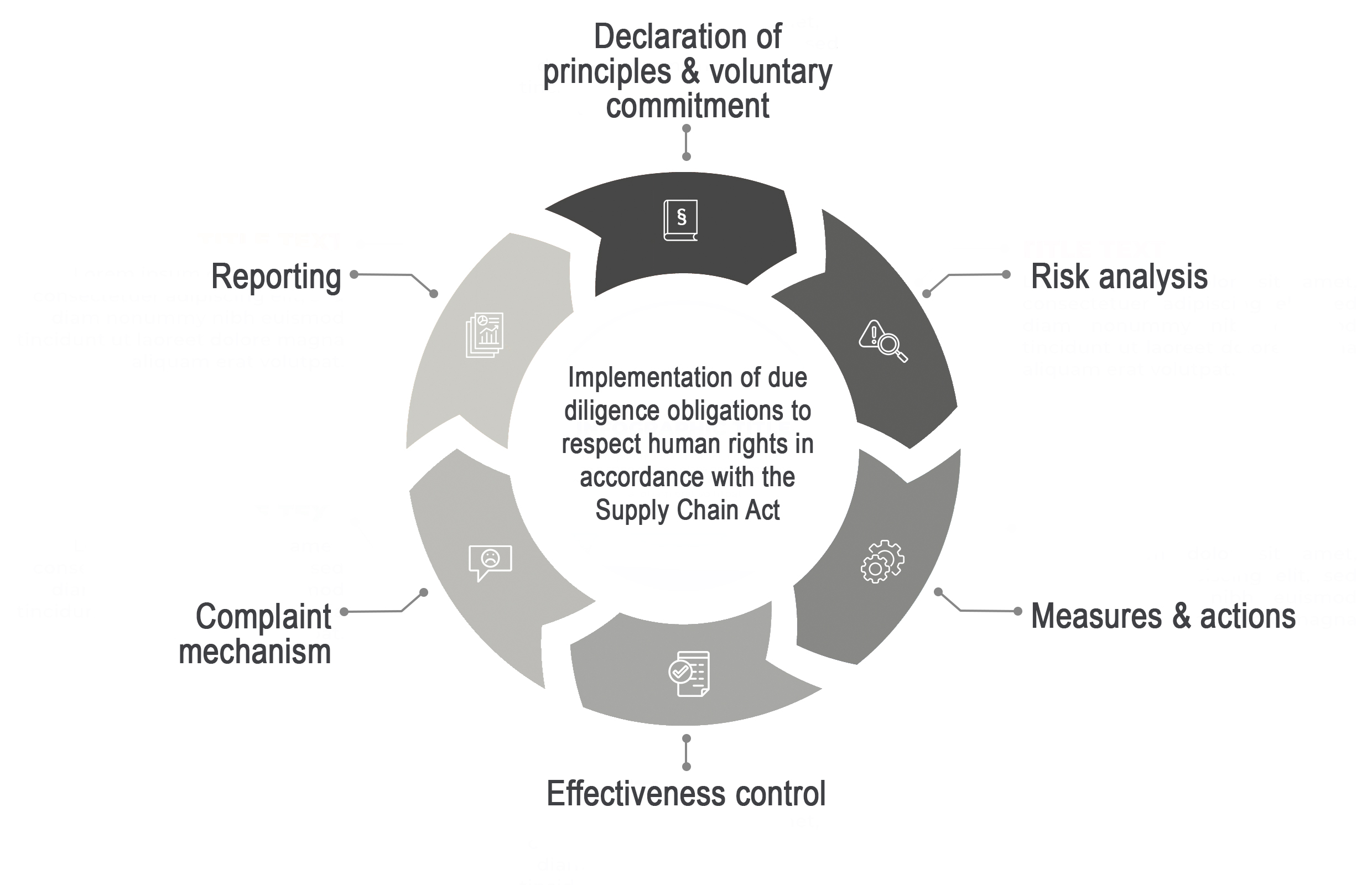 Supply Chain Sustainability Act