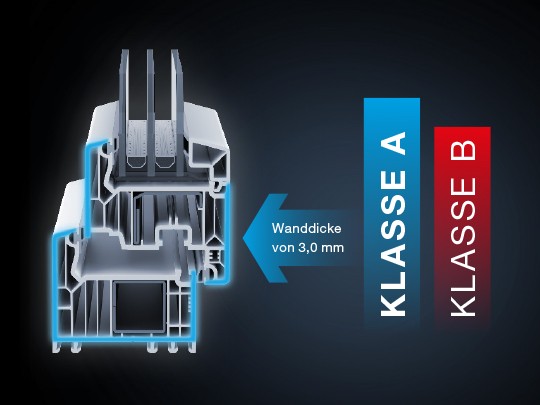 VEKA Qualität