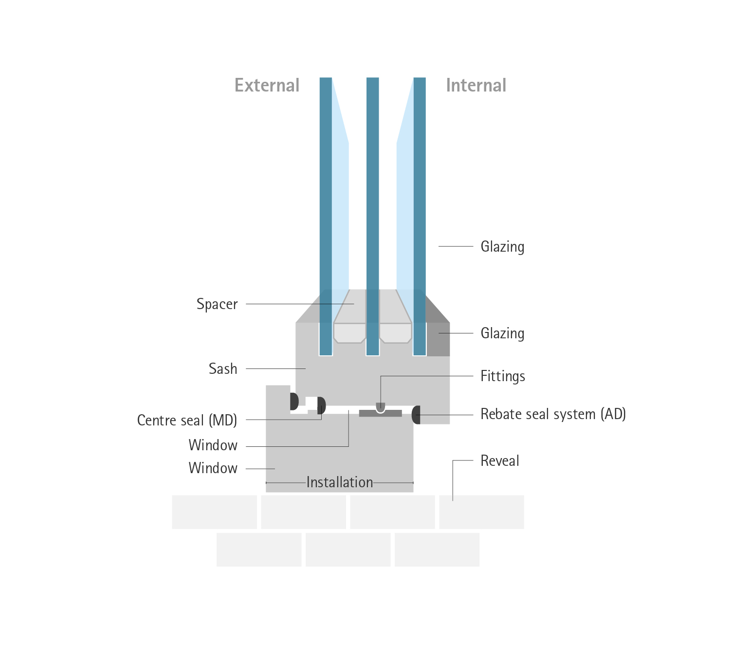 Infographic window