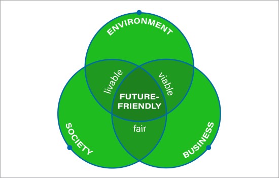  VEKA future-friendly overlapping graphic