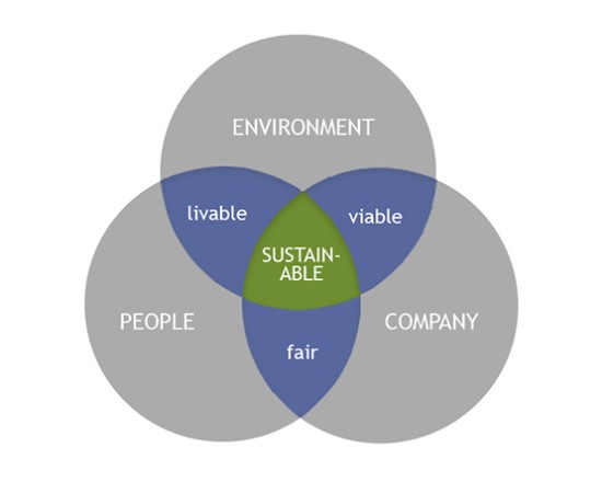 CSR dimensions at VEKA