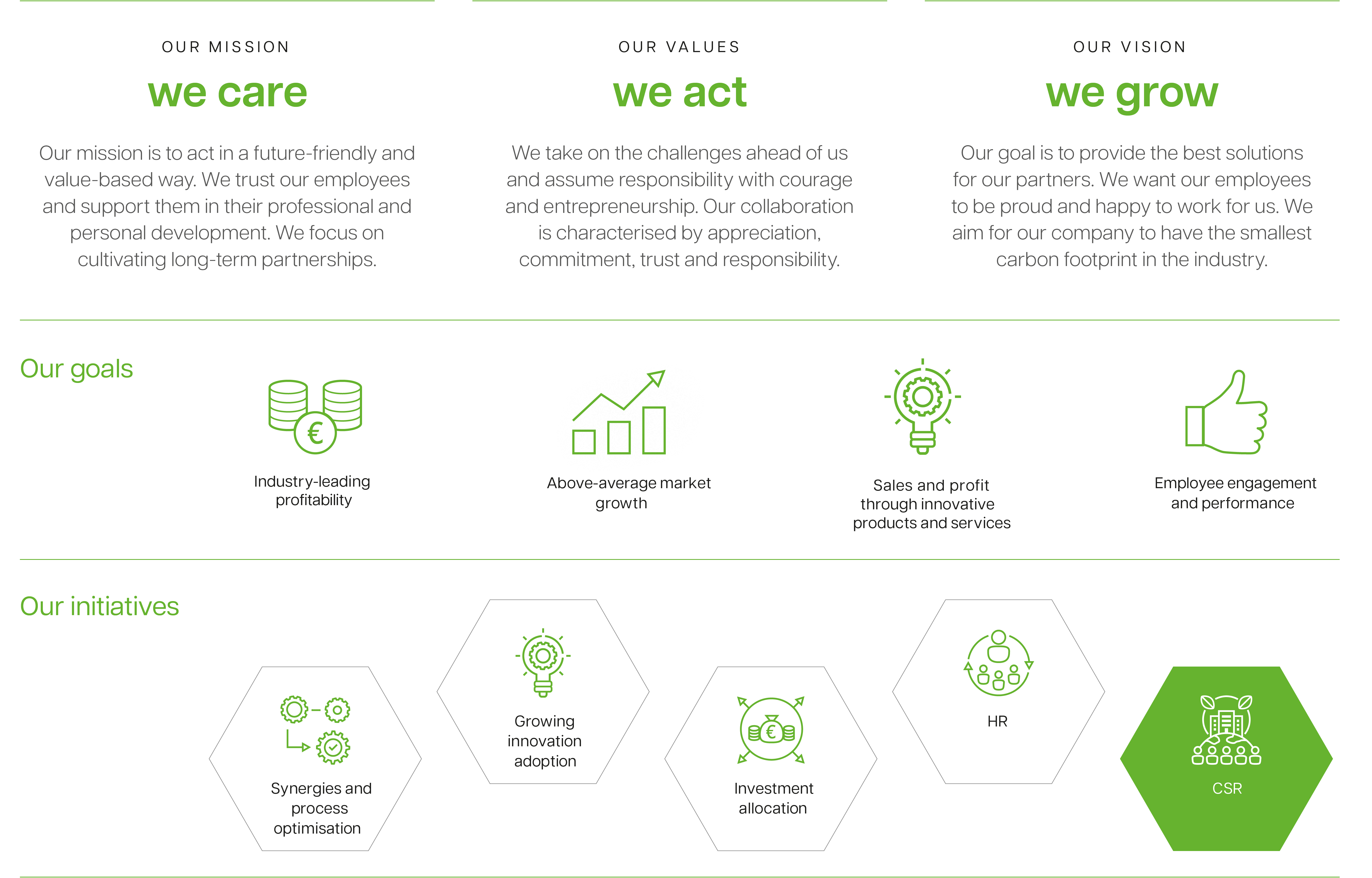 VEKA Group Strategy 2025