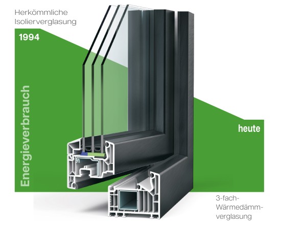 Grafische Darstellung des Energieverbrauchs