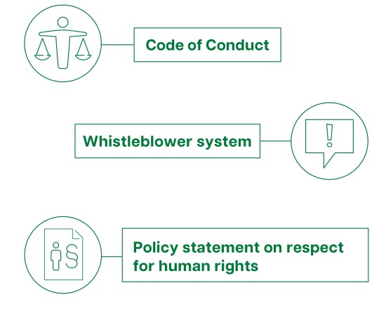 Excerpt from our compliance regulations