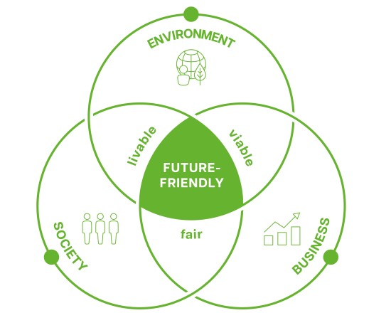 CSR dimensions at VEKA