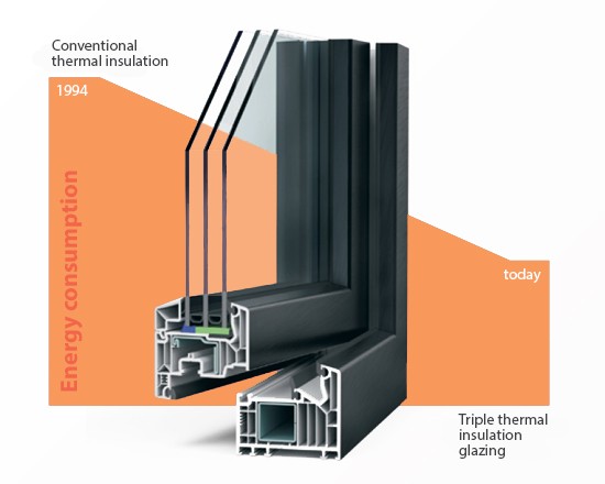 Graphic showing energy consumption