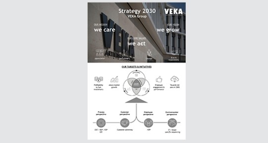 VEKA Group 2030 strategy poster