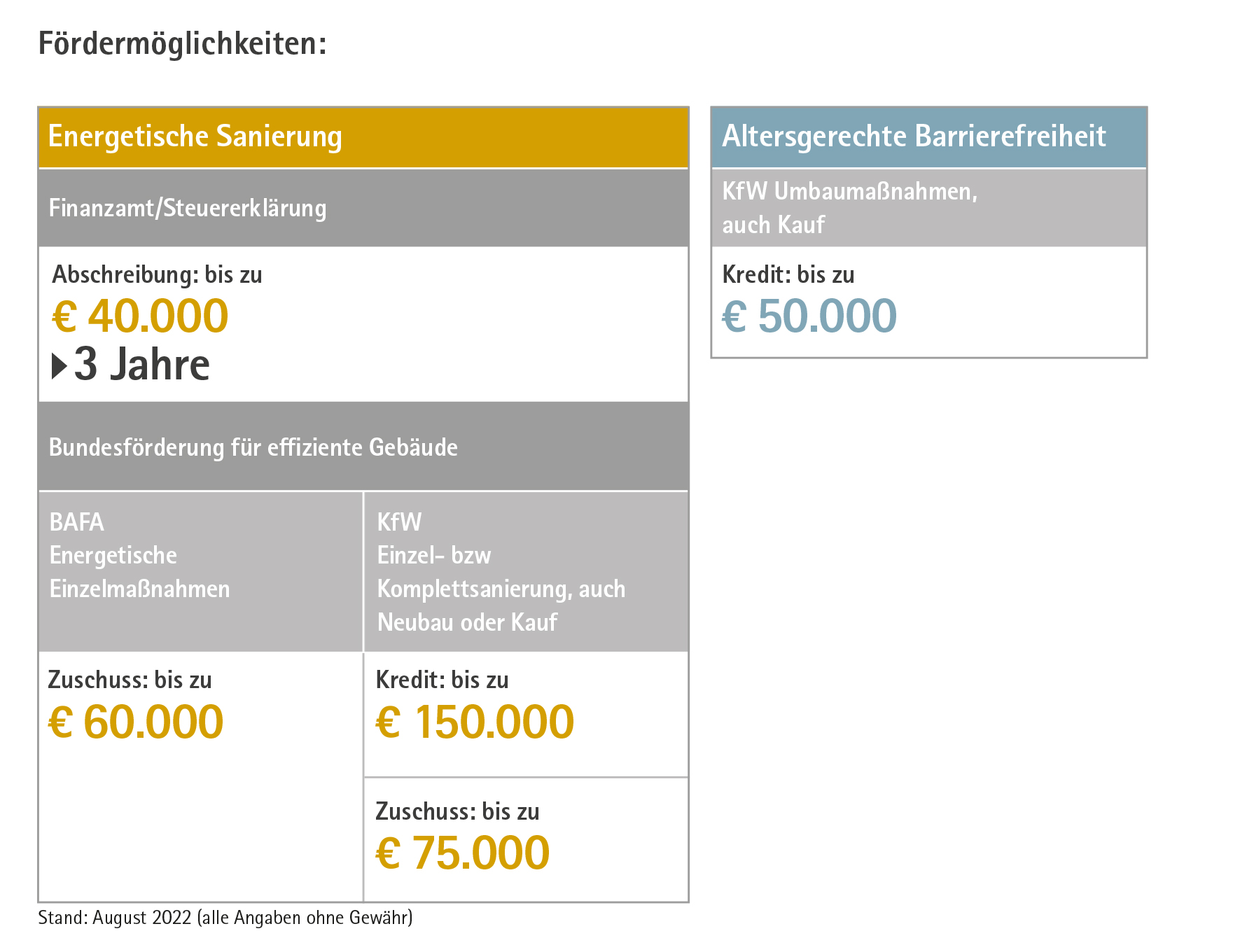 Infographic financieringsmogelijkheden