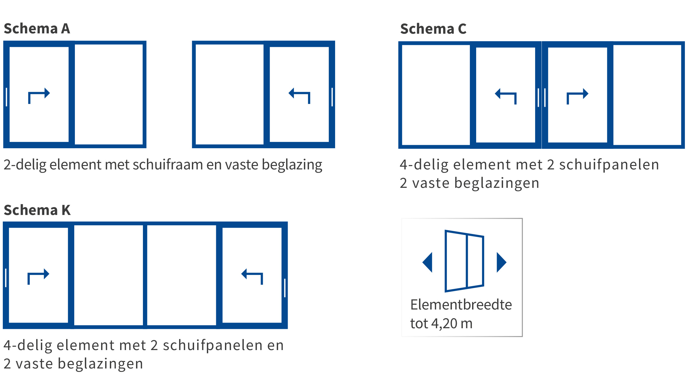 Schema's