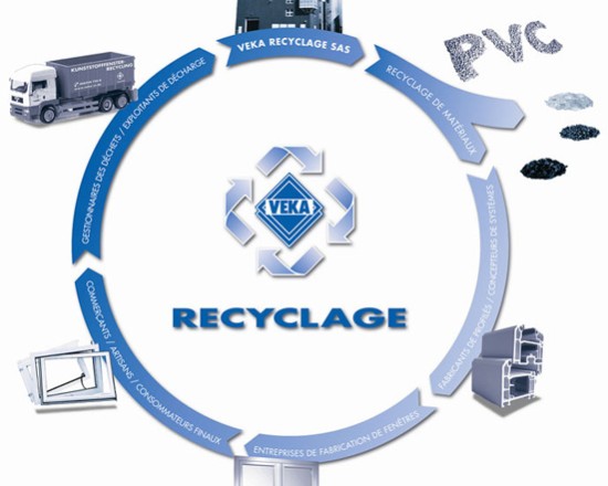 Cycle de recyclage