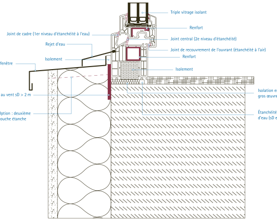 Coupe détaillée de la structure de la paroi inférieure