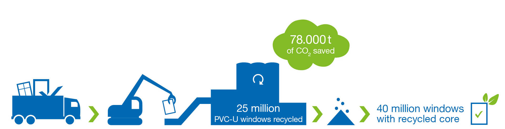 Recycling plastic windows sustainability