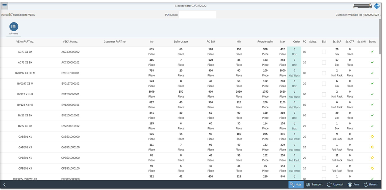 Autoreplenishment stock report